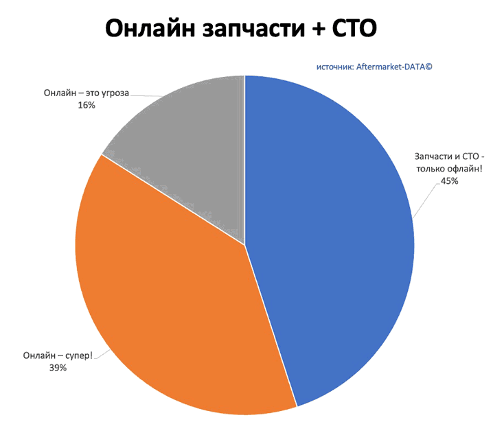 Исследование рынка Aftermarket 2022. Аналитика на cheboksari.win-sto.ru