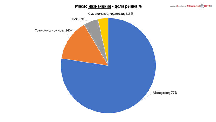 Структура вторичного рынка запчастей 2021 AGORA MIMS Automechanika.  Аналитика на cheboksari.win-sto.ru