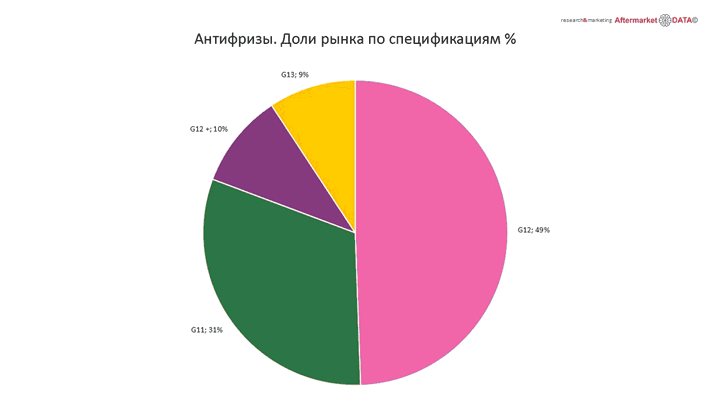 Структура вторичного рынка запчастей 2021 AGORA MIMS Automechanika.  Аналитика на cheboksari.win-sto.ru