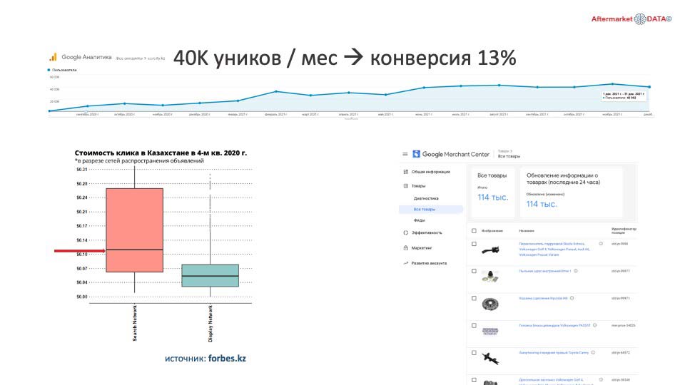 О стратегии проСТО. Аналитика на cheboksari.win-sto.ru