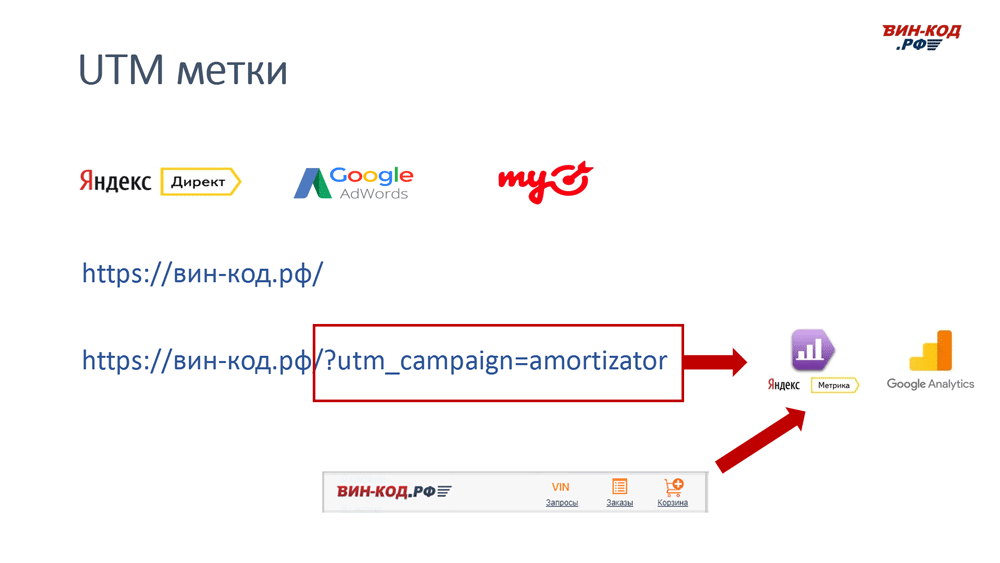 UTM метка позволяет отследить рекламный канал компанию поисковый запрос в Чебоксарах